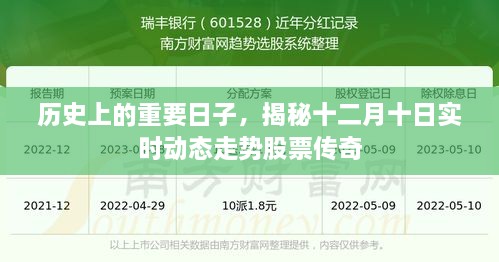 揭秘十二月十日股票传奇，历史重要日子的实时动态走势分析