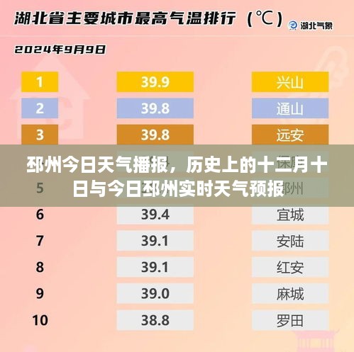 邳州今日天气播报，历史与实时天气的交汇点