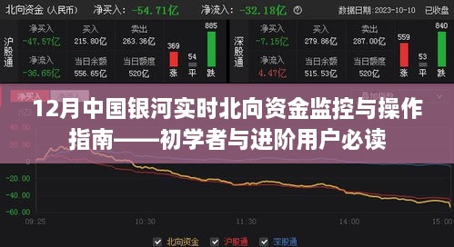 12月中国银河实时北向资金监控与操作指南，适合初学者与进阶用户的投资导读