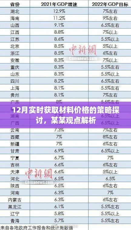 12月实时获取材料价格策略探讨，深度解析某某观点