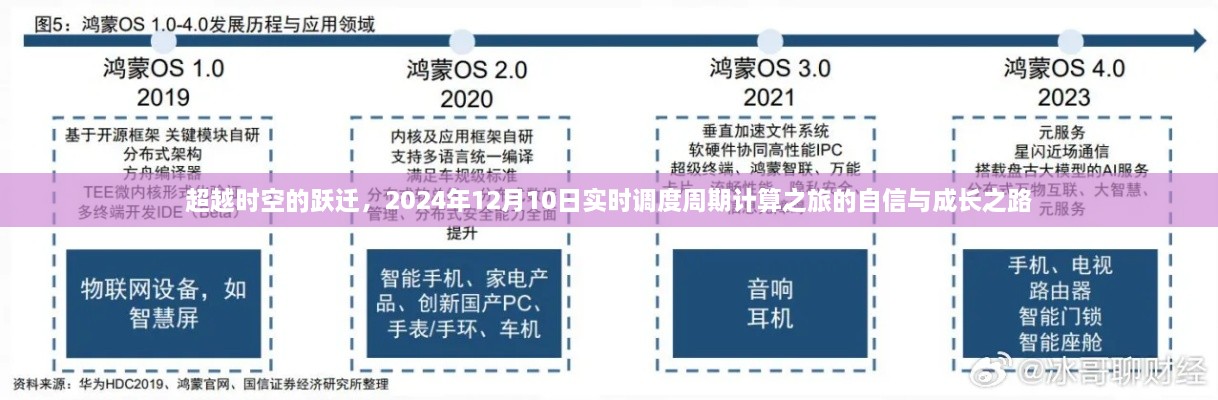 跃迁时空，自信与成长之路——实时调度周期计算之旅的启示（2024年12月10日）