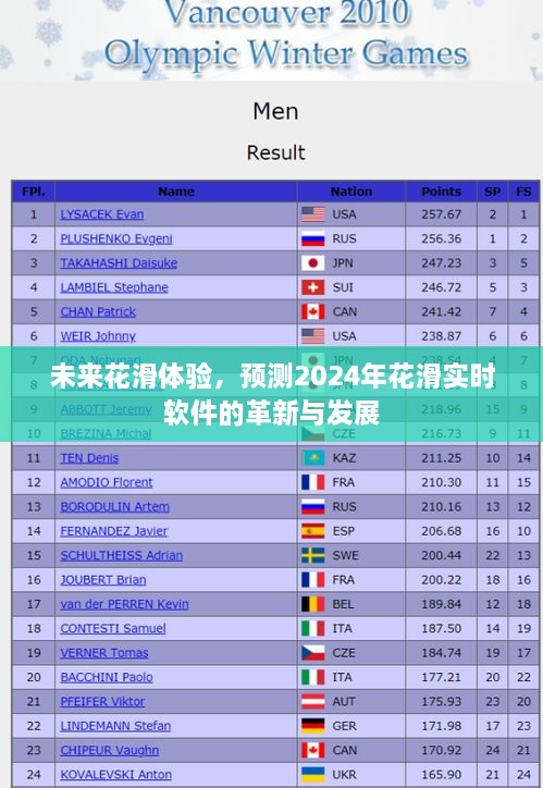 未来花滑体验，预测2024年花滑实时软件的革新与进步