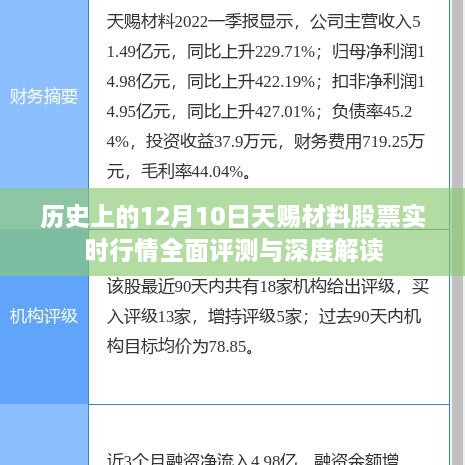 历史上的天赐材料股票实时行情全面评测与深度解读 —— 聚焦12月10日股市动态