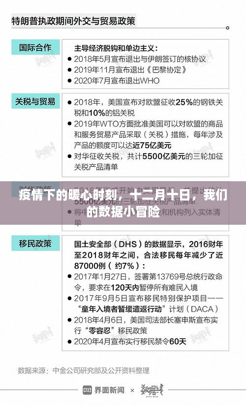 疫情下的暖心时刻，数据小冒险之旅，十二月十日