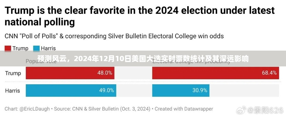 美国大选风云，实时票数统计与深远影响分析（预测篇）