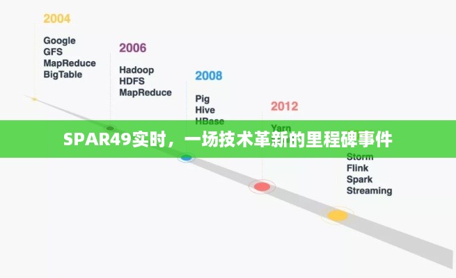 SPAR49实时，技术革新的里程碑