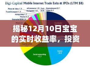 揭秘，宝宝成长之路上的投资收益与实时回报率