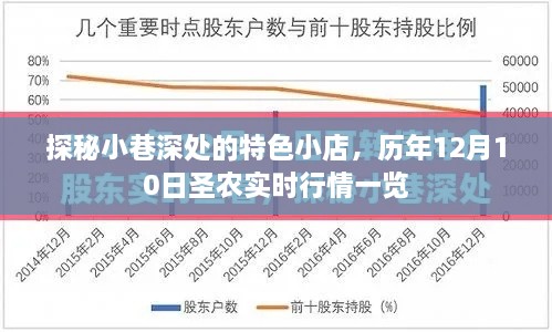 探秘小巷特色小店与圣农实时行情，历年12月10日深度解析