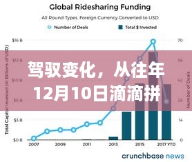 驾驭变化，滴滴拼车单背后的实时成功之路（从往年12月10日至今）