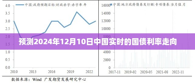 2024年12月10日中国国债利率走向预测分析