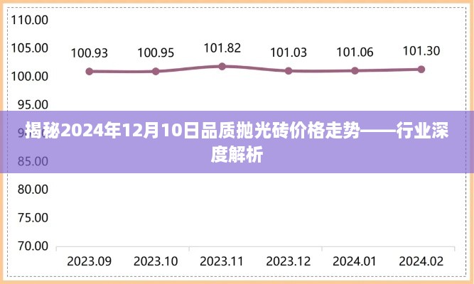 揭秘，品质抛光砖价格走势深度解析——行业预测报告 2024年12月10日展望