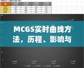 MCGS实时曲线方法，深度剖析历程、影响与地位