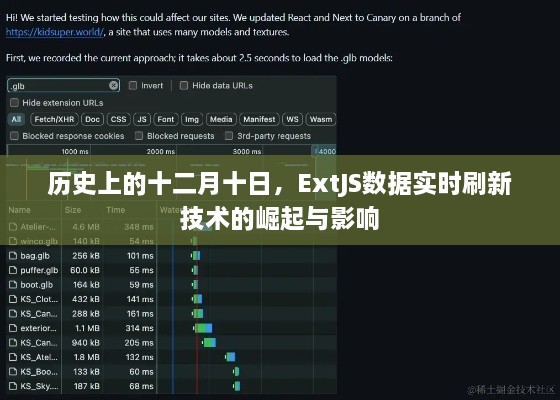 ExtJS数据实时刷新技术的崛起与影响，历史视角下的十二月十日回顾