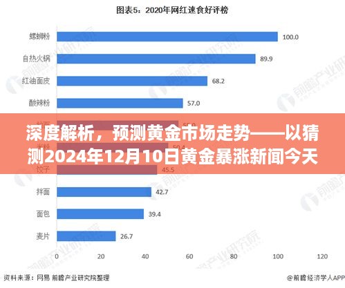 深度解析黄金市场走势，预测未来黄金暴涨趋势至2024年12月10日的实时新闻分析