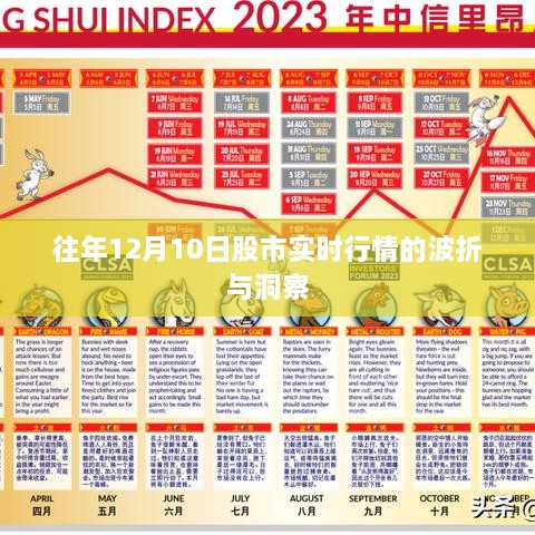 历年12月10日股市实时行情深度解析与洞察