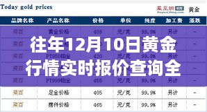 往年黄金行情实时报价查询全攻略，入门到进阶指南