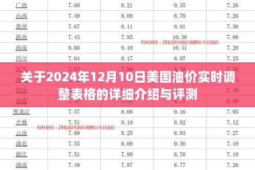 美国油价实时调整表格介绍与评测，2024年12月10日深度解析油价走势