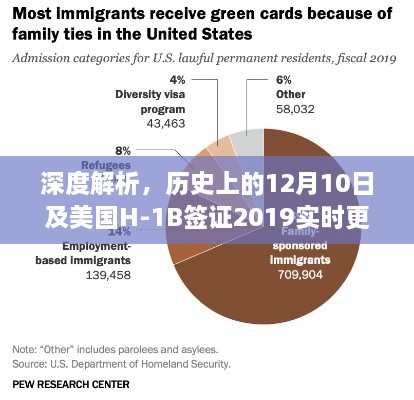 深度解析，历史上的重要日子与美国H-1B签证最新动态综述（2019年实时更新）