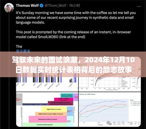 驾驭未来面试浪潮，数据背后的励志故事——实时统计表格的启示（2024年12月10日）