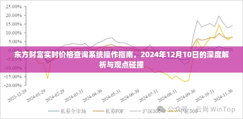 东方财富实时价格查询系统操作指南及深度解析，观点碰撞与最新动态（附日期，2024年12月10日）