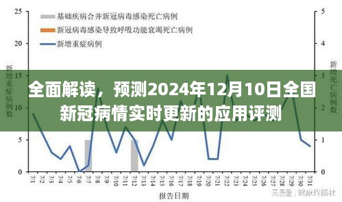 全面解读与预测，全国新冠病情实时更新应用评测报告（截至2024年12月10日）