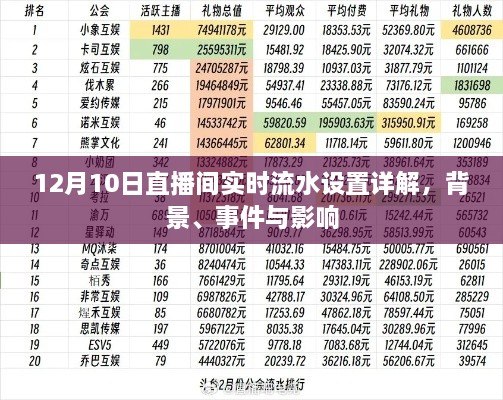 12月10日直播间实时流水设置全解析，背景、事件与影响一览