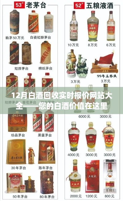 12月白酒回收实时报价大全，您的白酒价值一网打尽