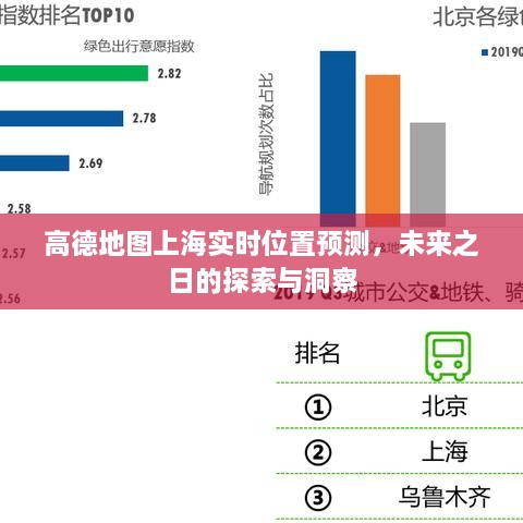 高德地图上海实时位置预测，探索未来之日的洞察能力