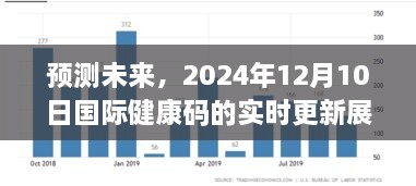 展望2024年国际健康码实时更新与未来趋势预测