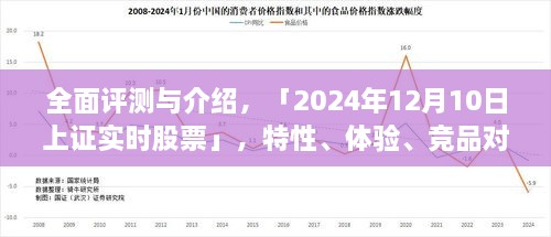 「2024年12月10日上证实时股票」全面解析，特性、体验、竞品对比及用户群体深度分析