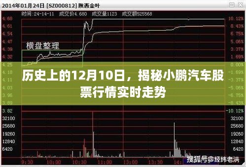 历史上的12月10日，小鹏汽车股票行情深度解析与实时走势揭秘