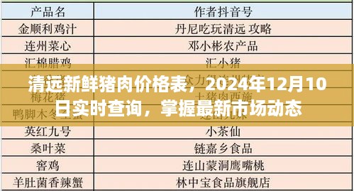 清远新鲜猪肉价格实时查询，掌握最新市场动态，2024年12月行情报告