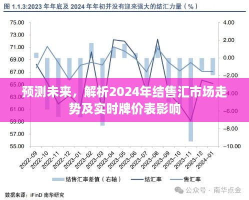 解析2024年结售汇市场走势与实时牌价表影响，未来预测与解析