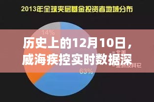 历史上的十二月十日，威海疾控数据深度解析报告