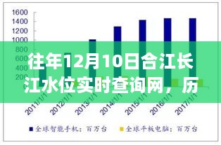 合江长江水位实时查询网，历史数据、未来趋势分析与预测解读日历年水位变化