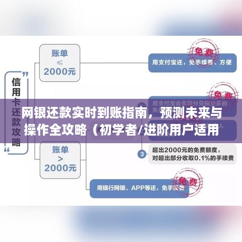 网银还款实时到账指南，初学者到进阶用户的全方位攻略与未来预测