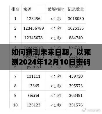 预测未来日期，以密码法为指南，揭秘如何准确预测2024年实时时间