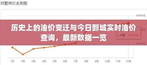 历史上的油价变迁与今日鄄城油价实时更新，最新数据一览表