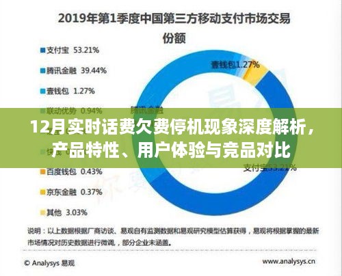 深度解析12月实时话费欠费停机现象，产品特性、用户体验与竞品对比报告