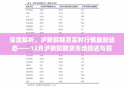 深度解析，泸敦铜期货实时行情动态及市场综述与前景展望（最新动态）