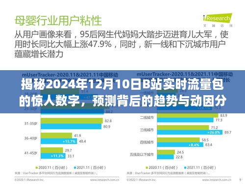 独家揭秘，揭秘未来日期B站流量包的惊人数字，洞悉趋势与动因分析预测报告！