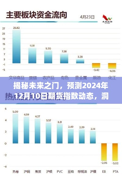 揭秘未来之门，洞悉市场趋势，预测期货指数动态（2024年12月10日）