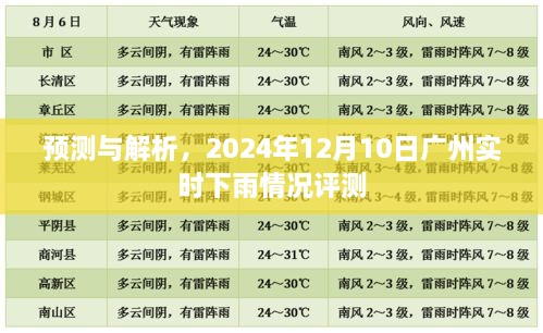 广州天气预报，实时下雨情况预测与深度解析（2024年12月10日）