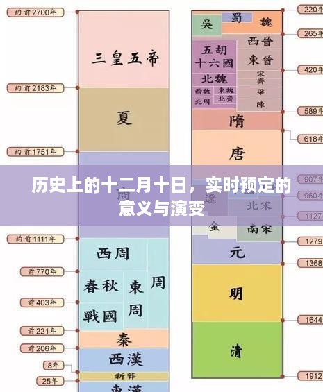 历史上的十二月十日，实时预定的起源与演变