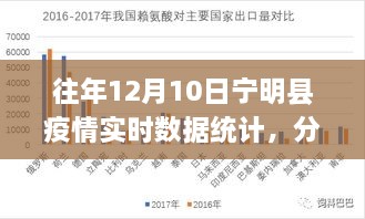 宁明县疫情实时数据统计分析与解读——往年12月10日报告摘要