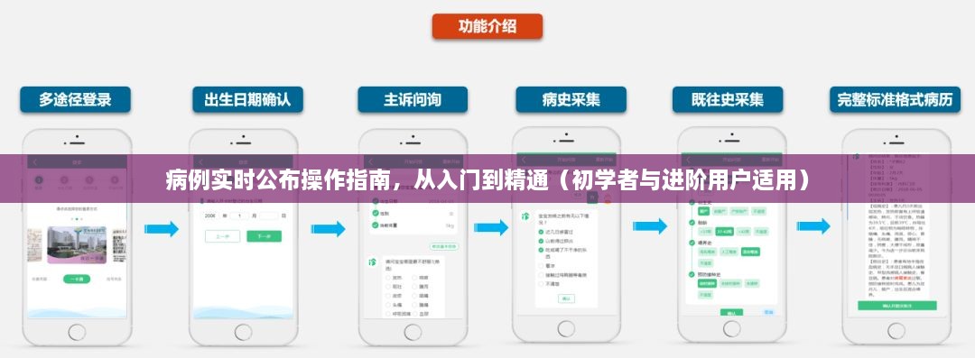 病例实时公布操作指南，从入门到精通（适用于初学者与进阶用户）