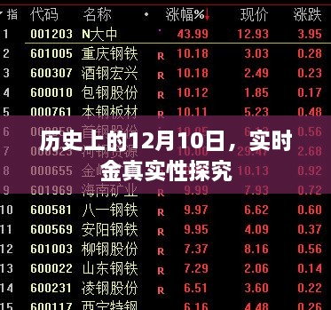 揭秘实时金的历史真相，探究真实性背后的故事