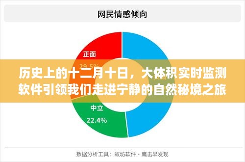 大体积实时监测软件引领我们走进宁静自然秘境的十二月十日之旅