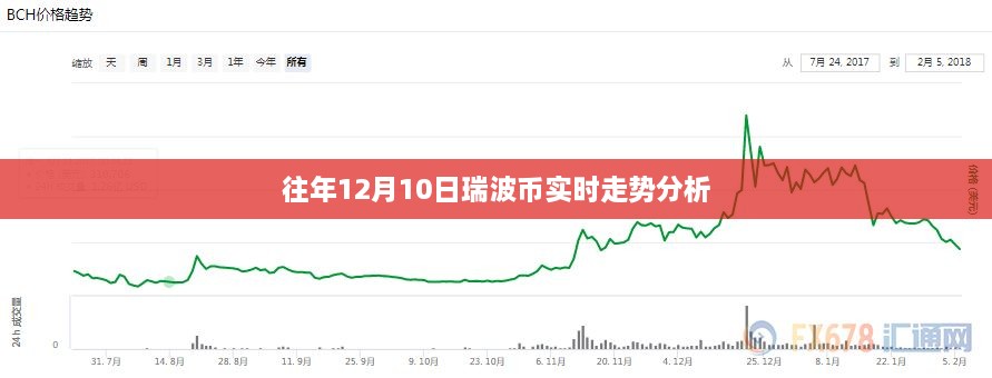 瑞波币历年12月10日实时走势解析