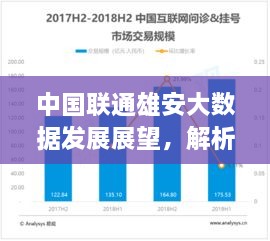 中国联通雄安大数据发展展望，未来大数据趋势猜想与前沿观点解析